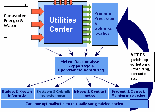 schema Utilies Concept 2